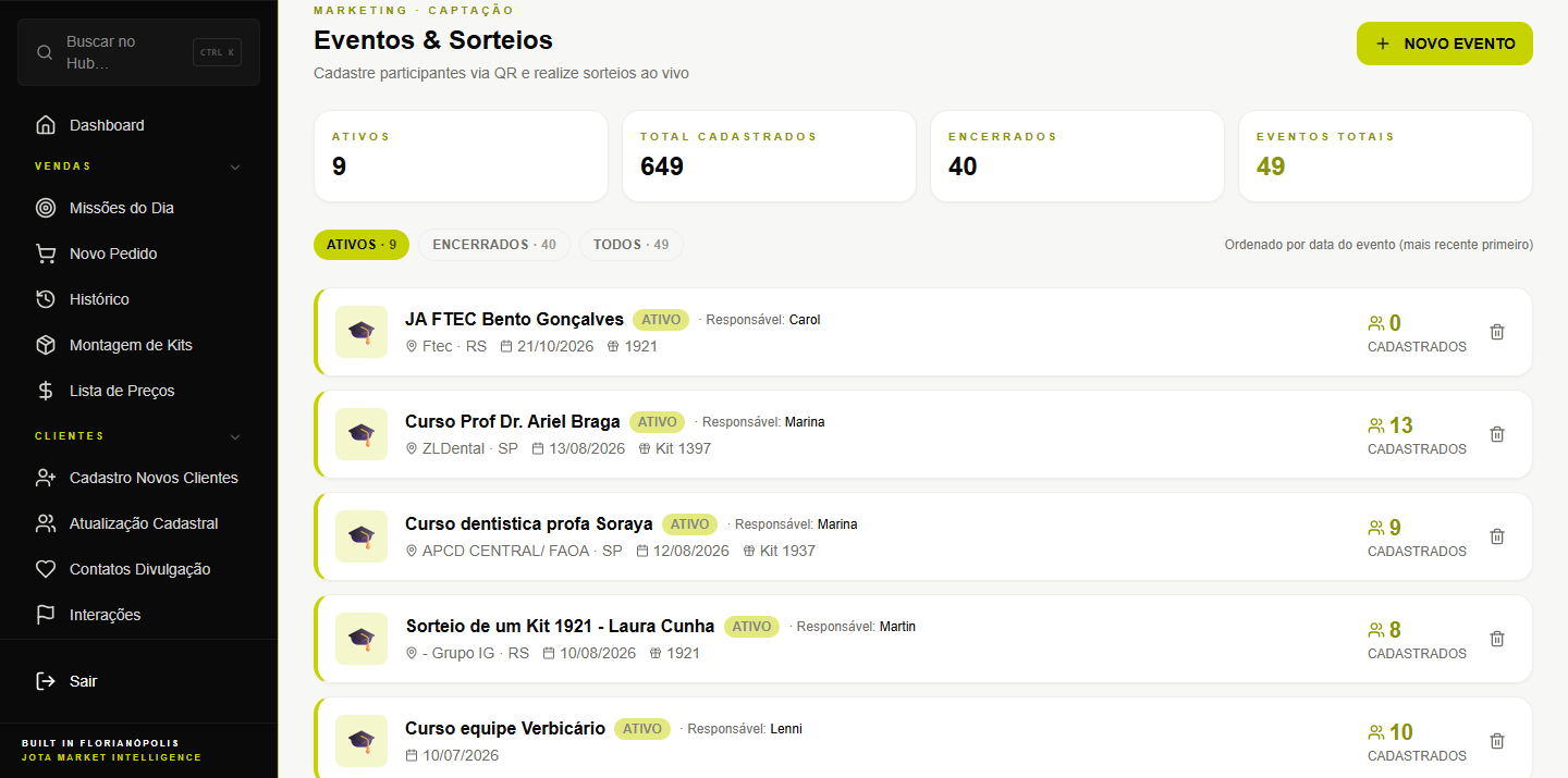Eventos & Sorteios — every congress with its own lead list