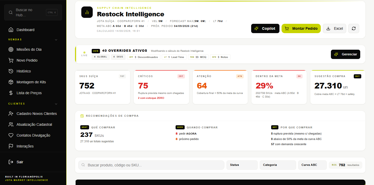 Restock Intelligence — what to buy, and what a stock-out costs